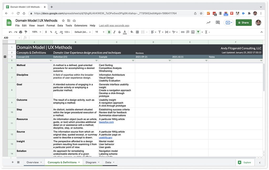 Screenshot of a spreadsheet showing a list of concepts, definitions, and examples in the User Experience Design Practices and Techniques domain.