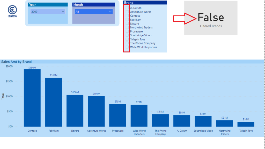 No slicer selected — No chart in Power BI! | LaptrinhX