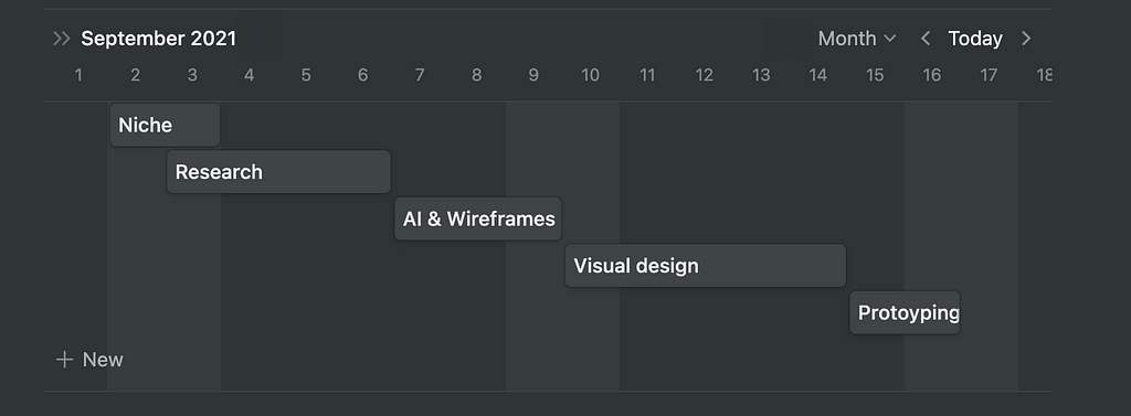 Timeline set for the project