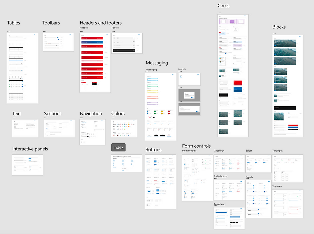 Design system UI kit components