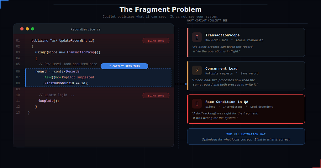 From Hallucination to Production Bug: A Post-Mortem on AI-Generated Code