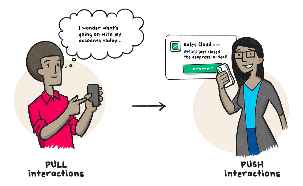 An Illustration showing the shift from pull interactions (a man checking his mobile phone to see how his accounts are doing today) to push interactions (a woman being notified when one of her colleges has closed a deal)