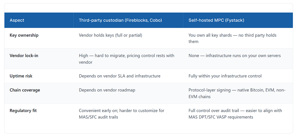The 7 Questions Your Users Will Ask About How You Handle Their Funds