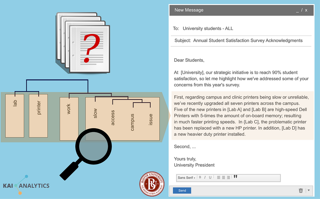 Effects of text analysis on student retention by Kai Analytics