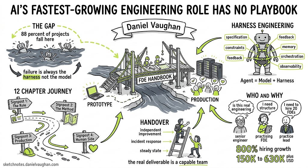 AI’s Fastest-Growing Engineering Role Has No Playbook