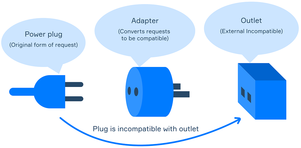 Adapter pattern schema