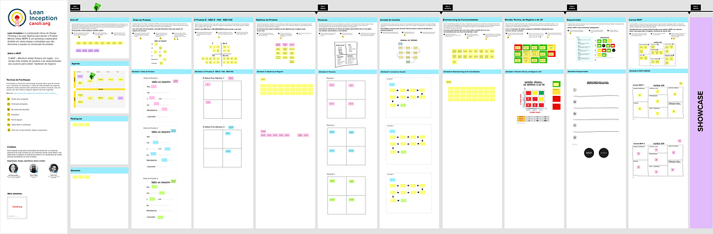 Lean Inception framework das atividades