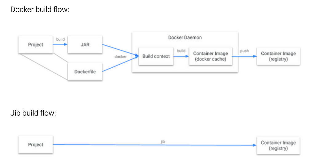 kubernetes spring boot tutorial