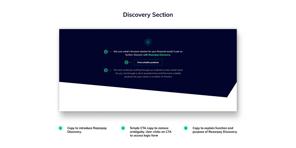 Explaining copy writing decisions on Discovery Section