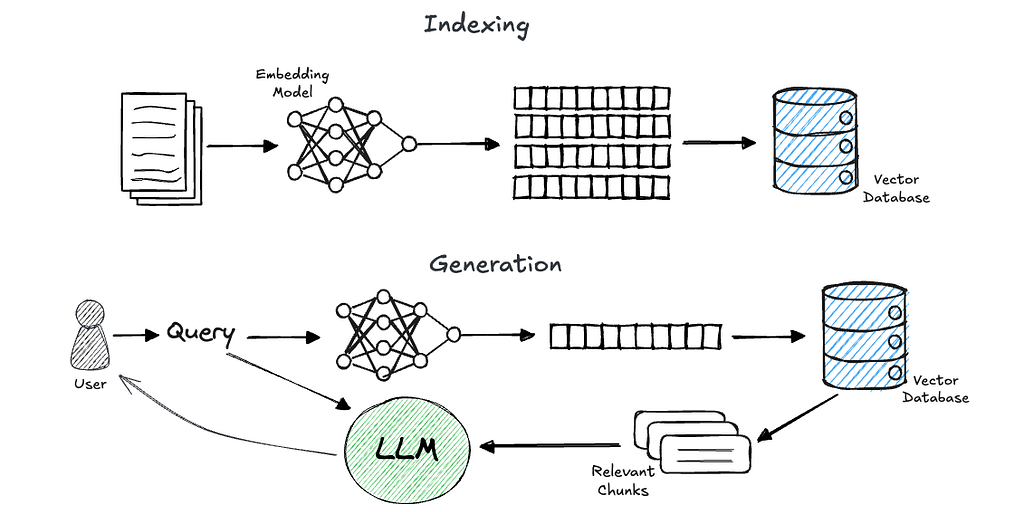 LangChain’s Parent Document Retriever — Revisited