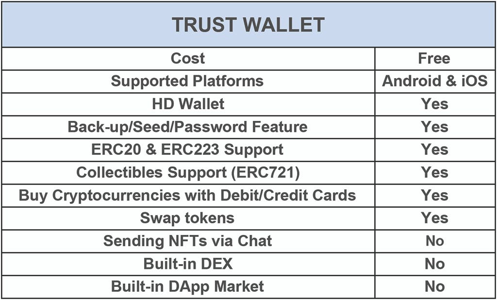 Trust Wallet functionalities