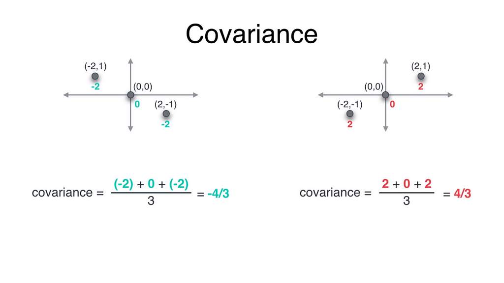 convariance-intuition
