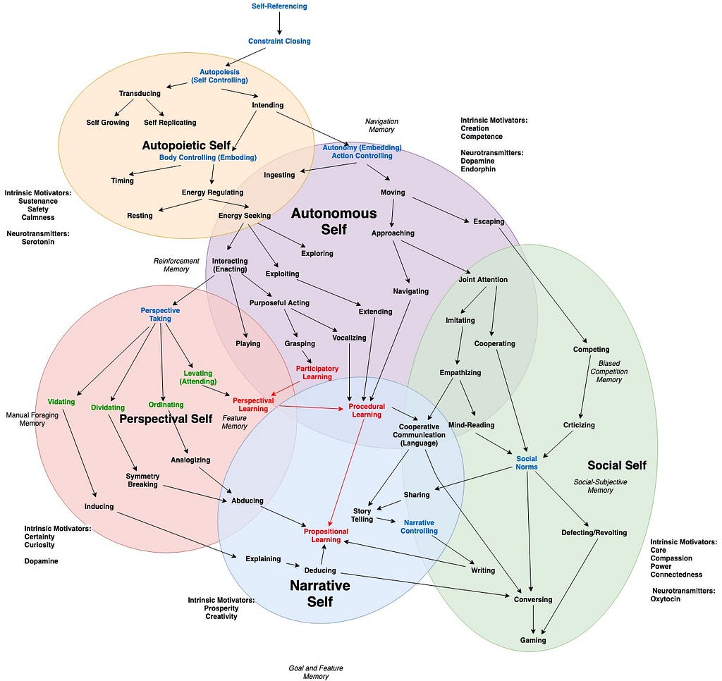 Revisiting the AGI Capability Roadmap | LaptrinhX / News