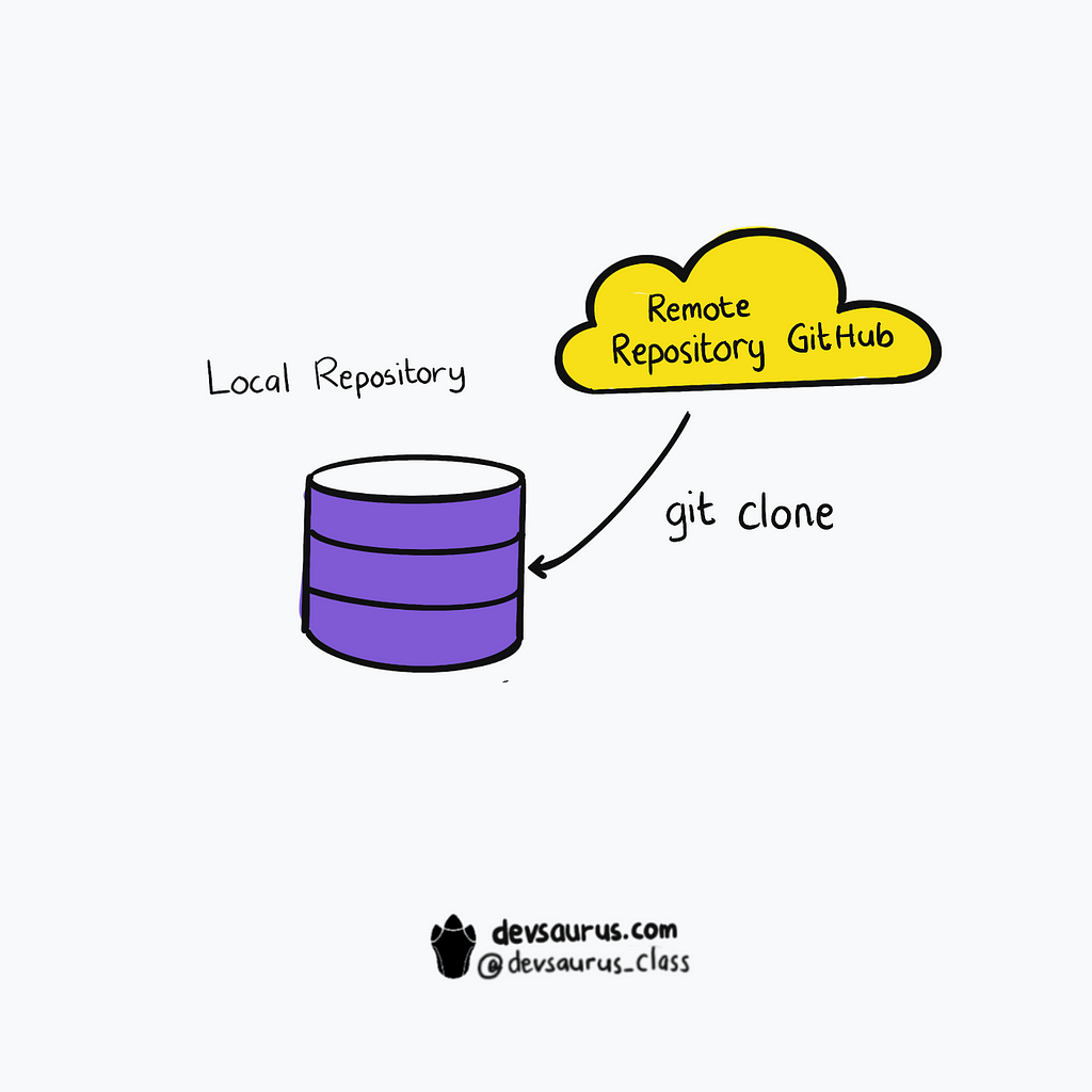 clone repository