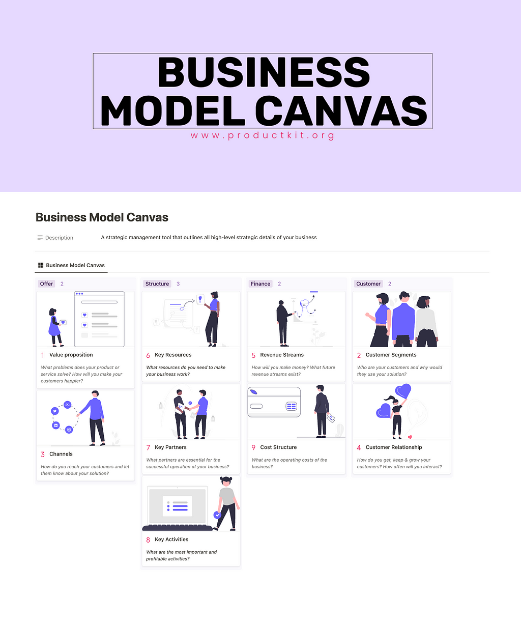 Image of Business Model Canvas Notion Template — A strategic management tool that outlines all high-level strategic details of your business on 1 page.