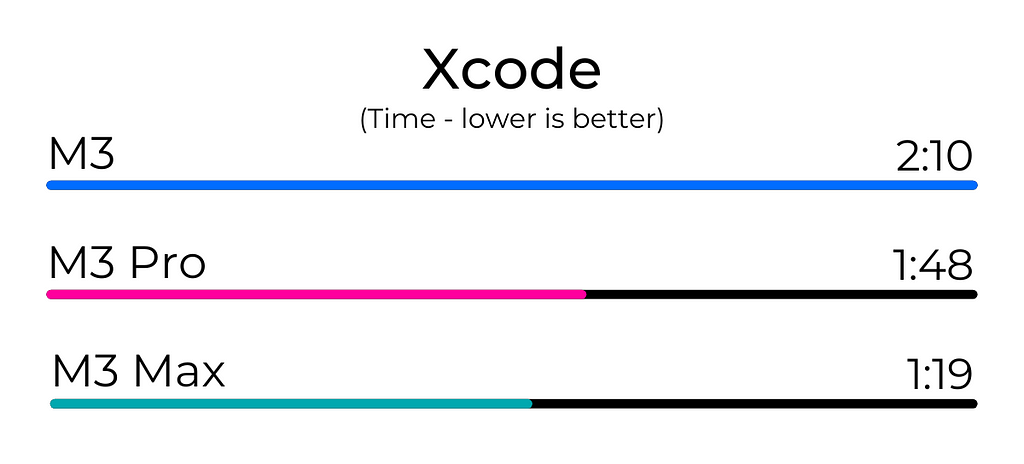 Xcode Test