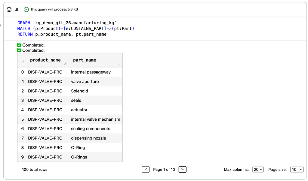 BigQuery Graph Series | Part 3: Query and Visualize your Graph BigQuery Graph Series | Part 3: Query and Visualize your Graph