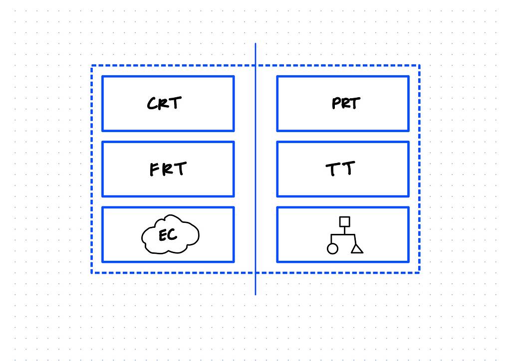 ToC Thinking Process Toolset