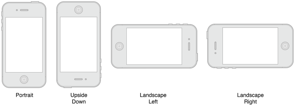 iPhone device’s orientations