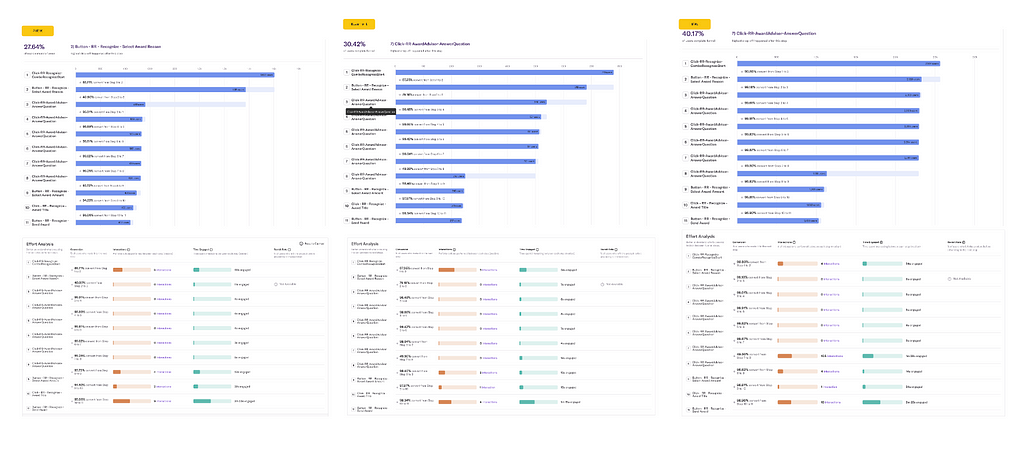 Analytics reports — funnels