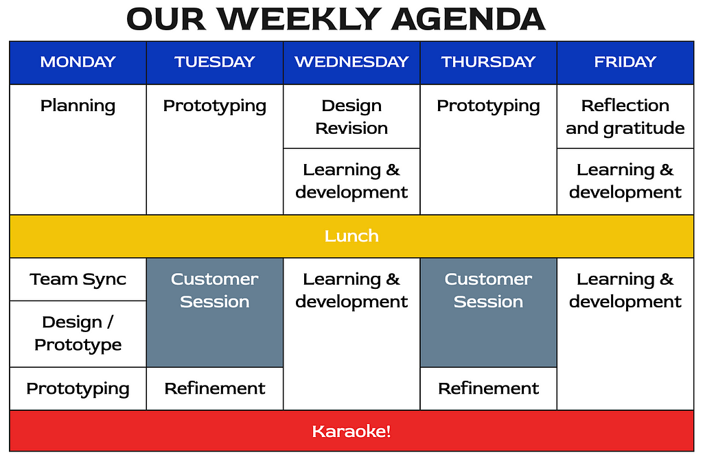 A weekly timetable including two customer sessions