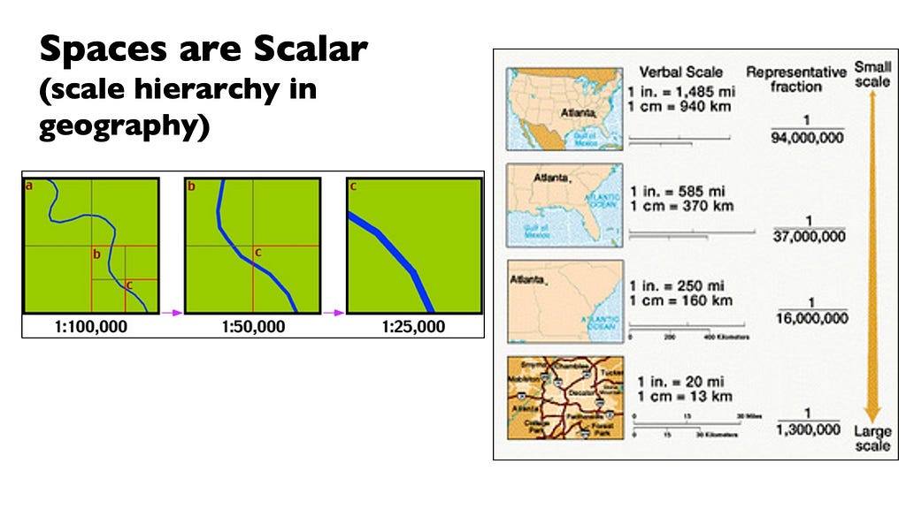 Geographic Scales.