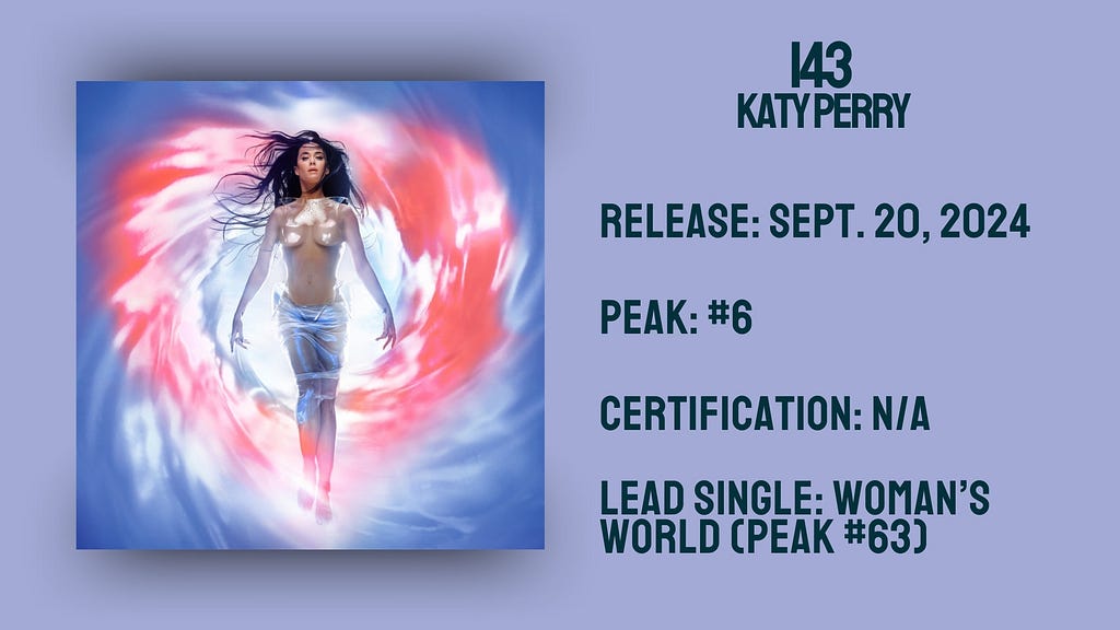 Stats for 143 by Katy Perry