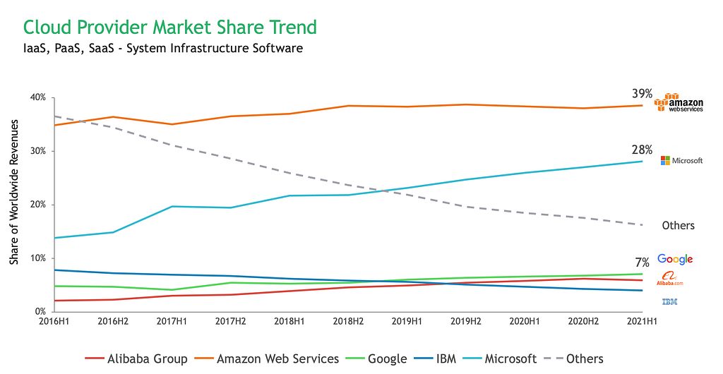 5 Cloud Trends Reshaping Technology Landscape: Reflections From Re:invent 2021
