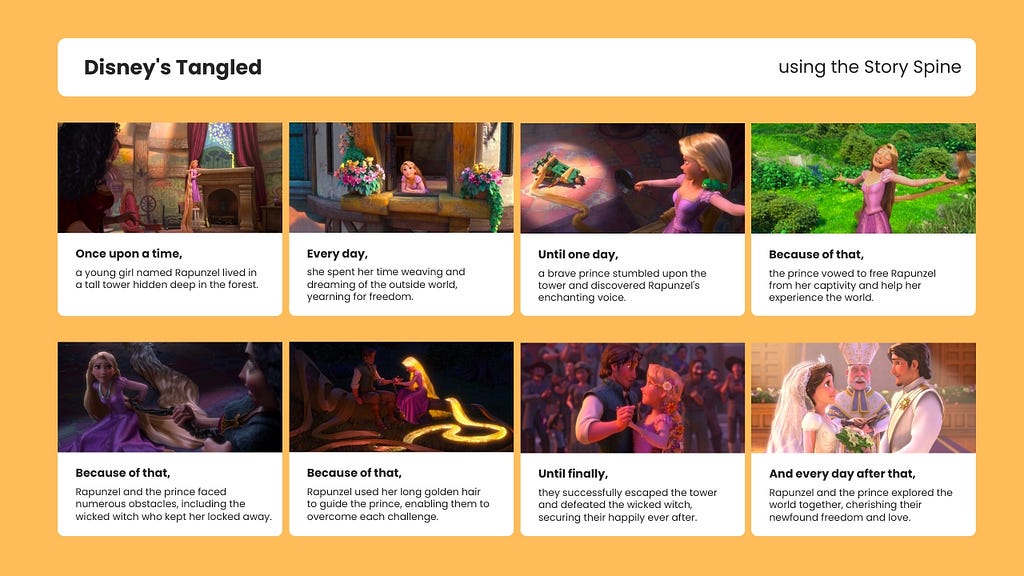 Disney’s Tangled is told using the story spine. The image contains 8 snapshots from the movie depicting the story explained using the story spine.