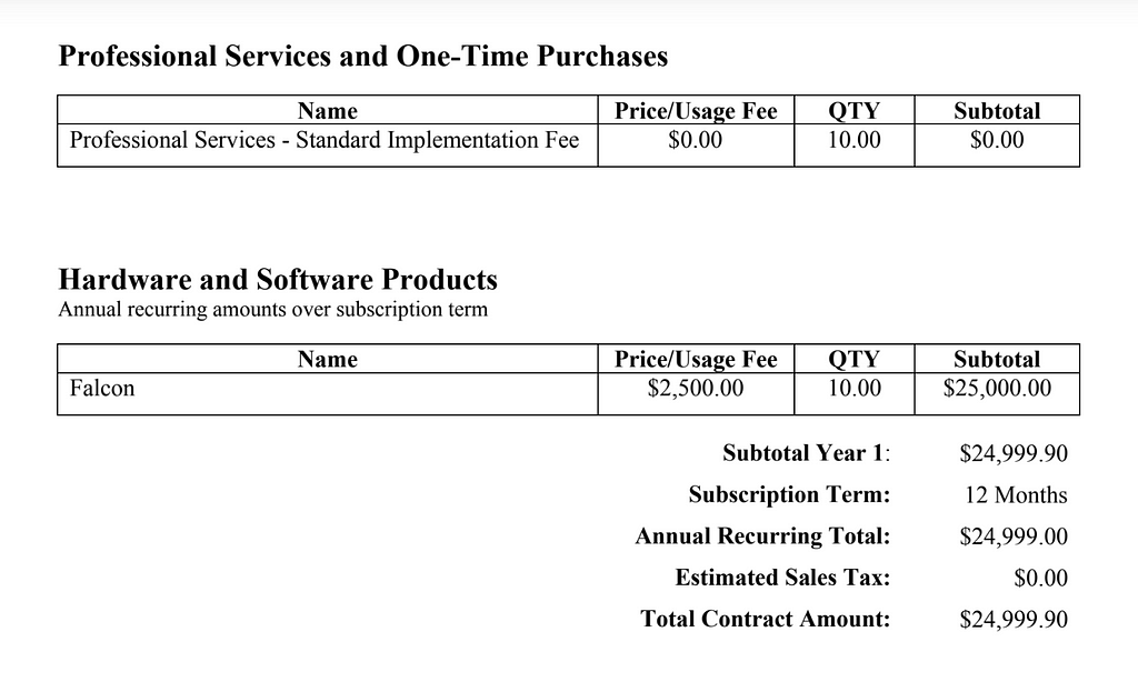Invoice. Text “Professional Service and One-Time Purchases” ”Professional Services $0.00 10.00 $0.00" “Hardware and Software Products” “Falcon $2,500 10.00 $25,000”