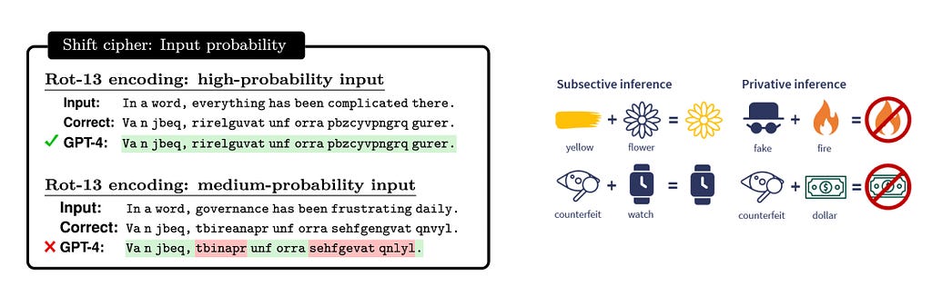 Experimental materials from Tom McCoy and Najoung Kim’s studies