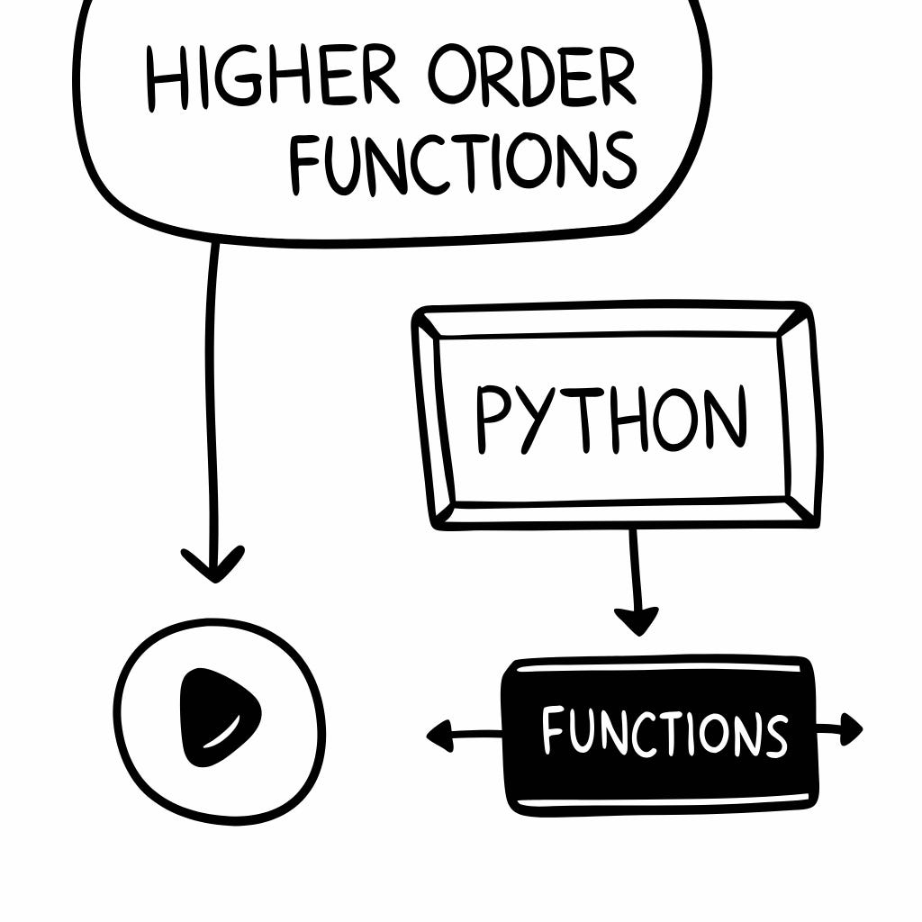 Unlocking the Power of Higher-Order Functions in Python