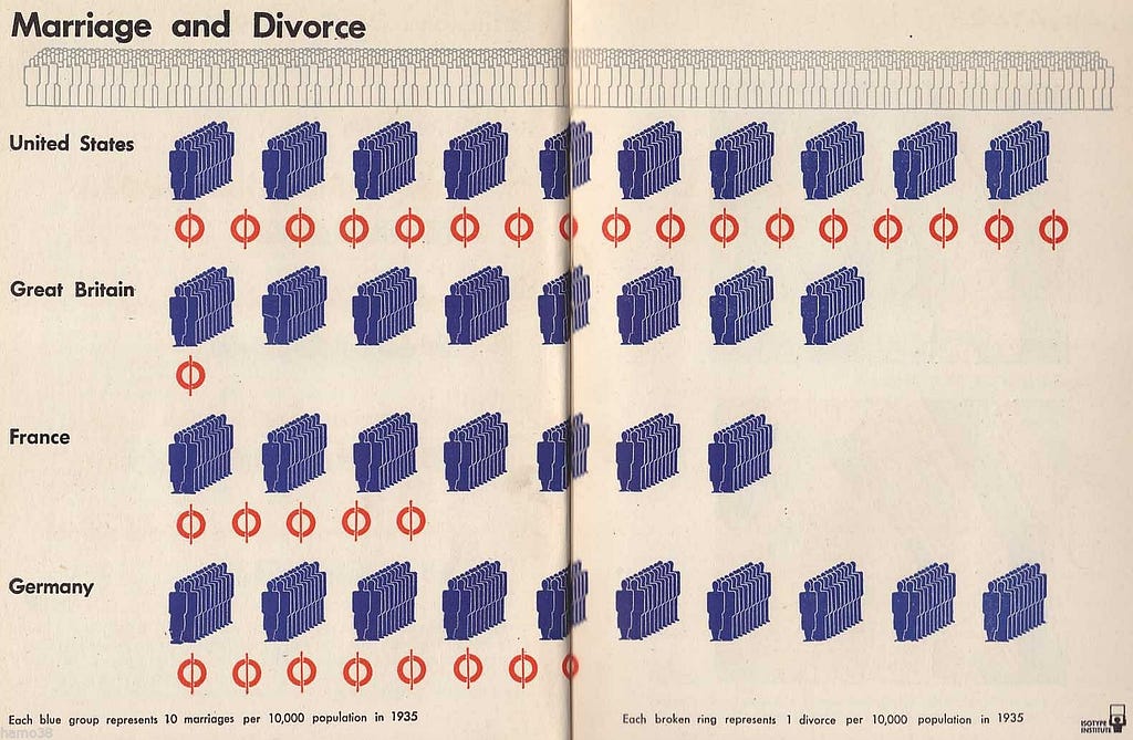 “Our Private Lives” chart 2