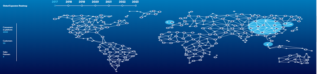 Opiria & pdata token platform Opiria & pdata token platform
