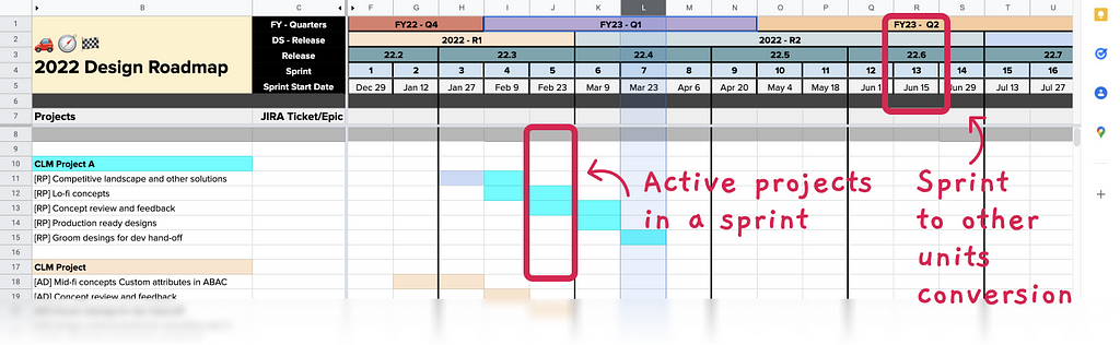 Screen-grab of active yearly design roadmap spreadsheet highlighting active projects in a sprint and the conversion of sprint time to regular time depicted though adjacent rows of merged cells.