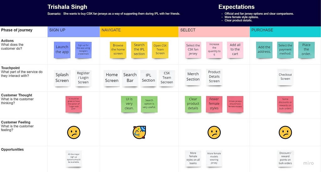 User Journey 2