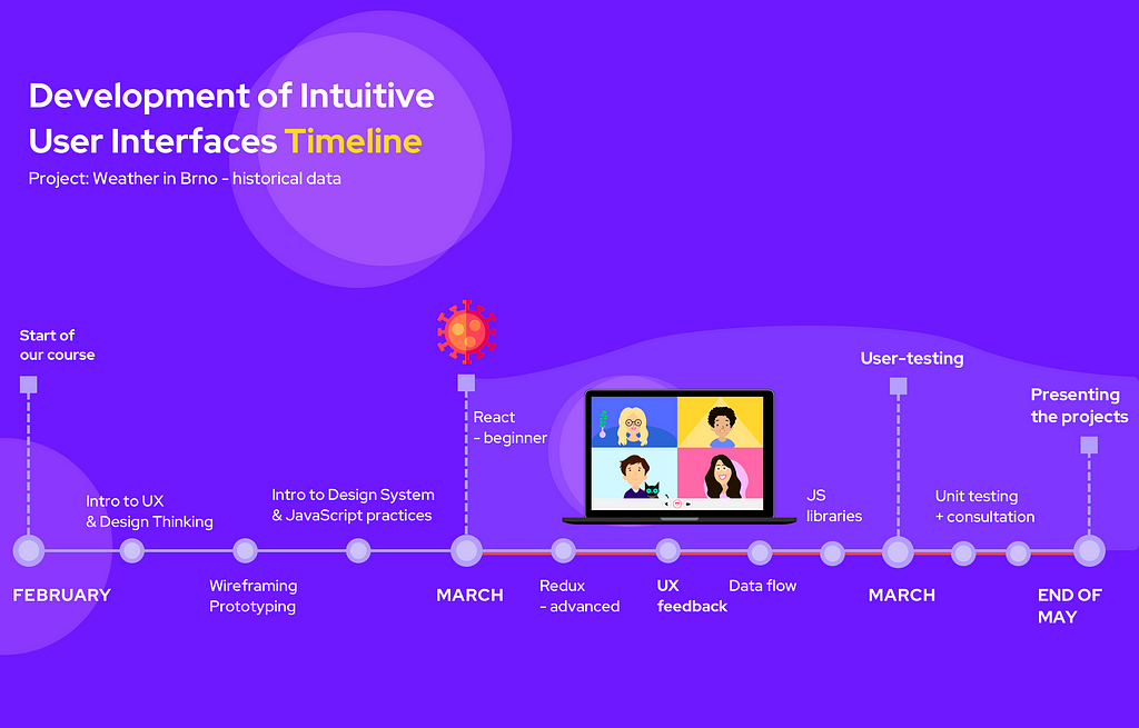 Course timeline