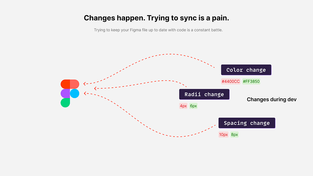 Jan Six Design System Talk (Config 2022). Twitter: @SIX7