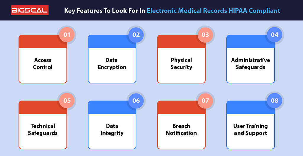 Key Features To Look For In Electronic Medical Records HIPAA Compliant