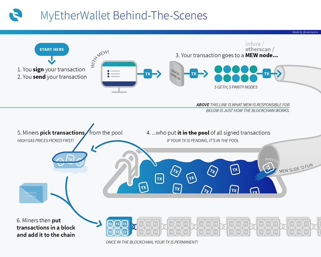 The ultimate guide to crypto millions fast The ultimate guide to crypto millions fast