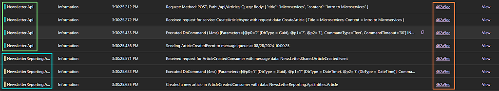 Structured logs from the Newsletter API and Newsletter Reporting API for the ‘Create Article’. The logs show how a common trace ID correlates all logs for the same request, ensuring end-to-end visibility.