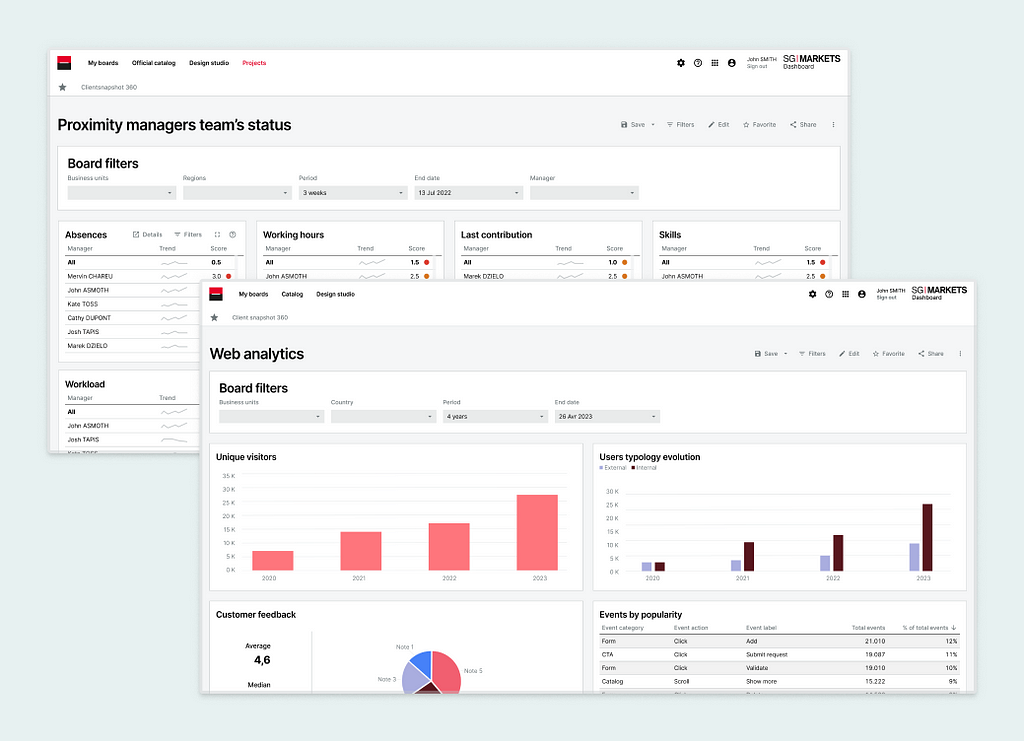 2 examples of dashboards