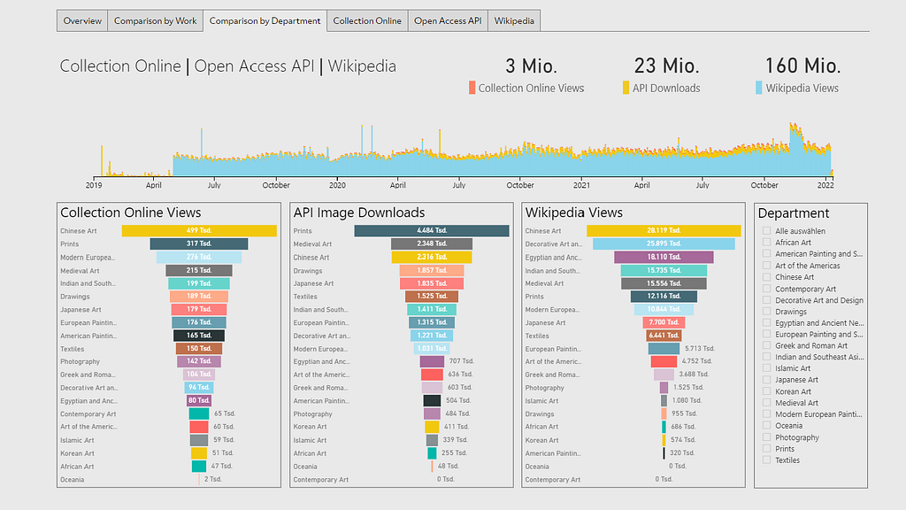 The CMA’s dashboard