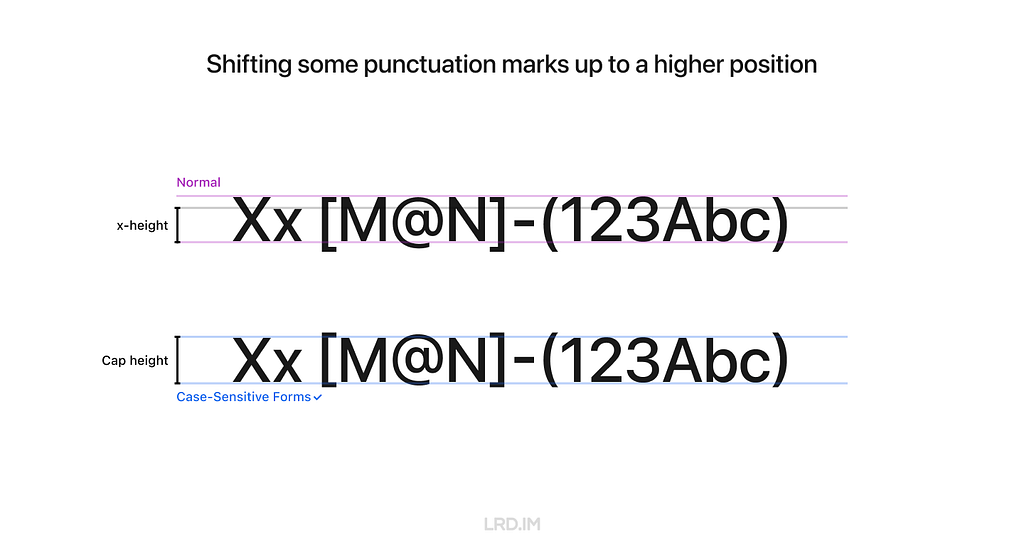 Comparative display of text alignment with and without Case-Sensitive Forms in Figma, showing punctuation marks adjusted to a higher position.