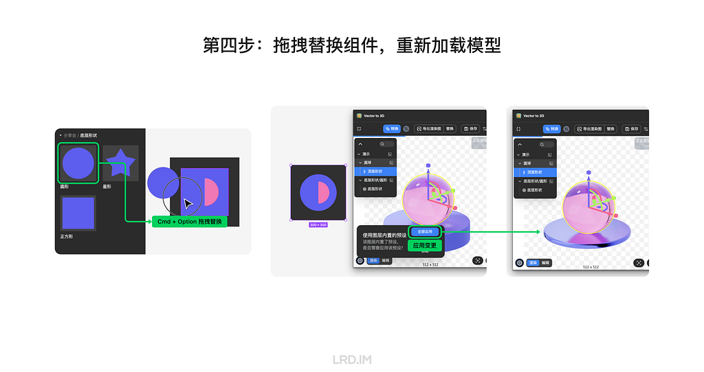 在 Figma 中通过 Cmd + Option 替换组件元素并重新加载模型的界面截图，左侧显示将圆形底座与矩形底座替换的操作过程，右侧为替换后继承了矩形底座样式的圆形底座。