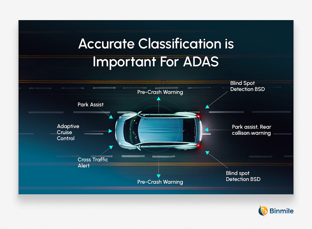 Accurate Classification is Important For ADAS