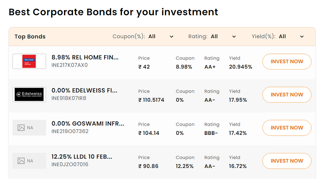 best corporate bonds in india