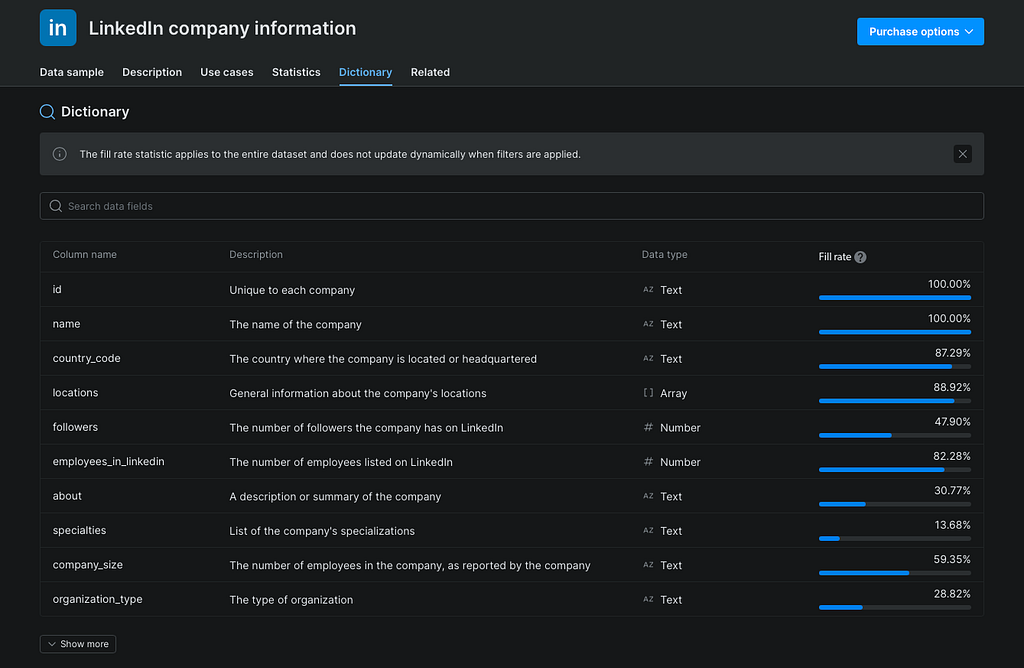 Dataset dictionary view for LinkedIn company information, showing field names, descriptions, data types, and fill rates.