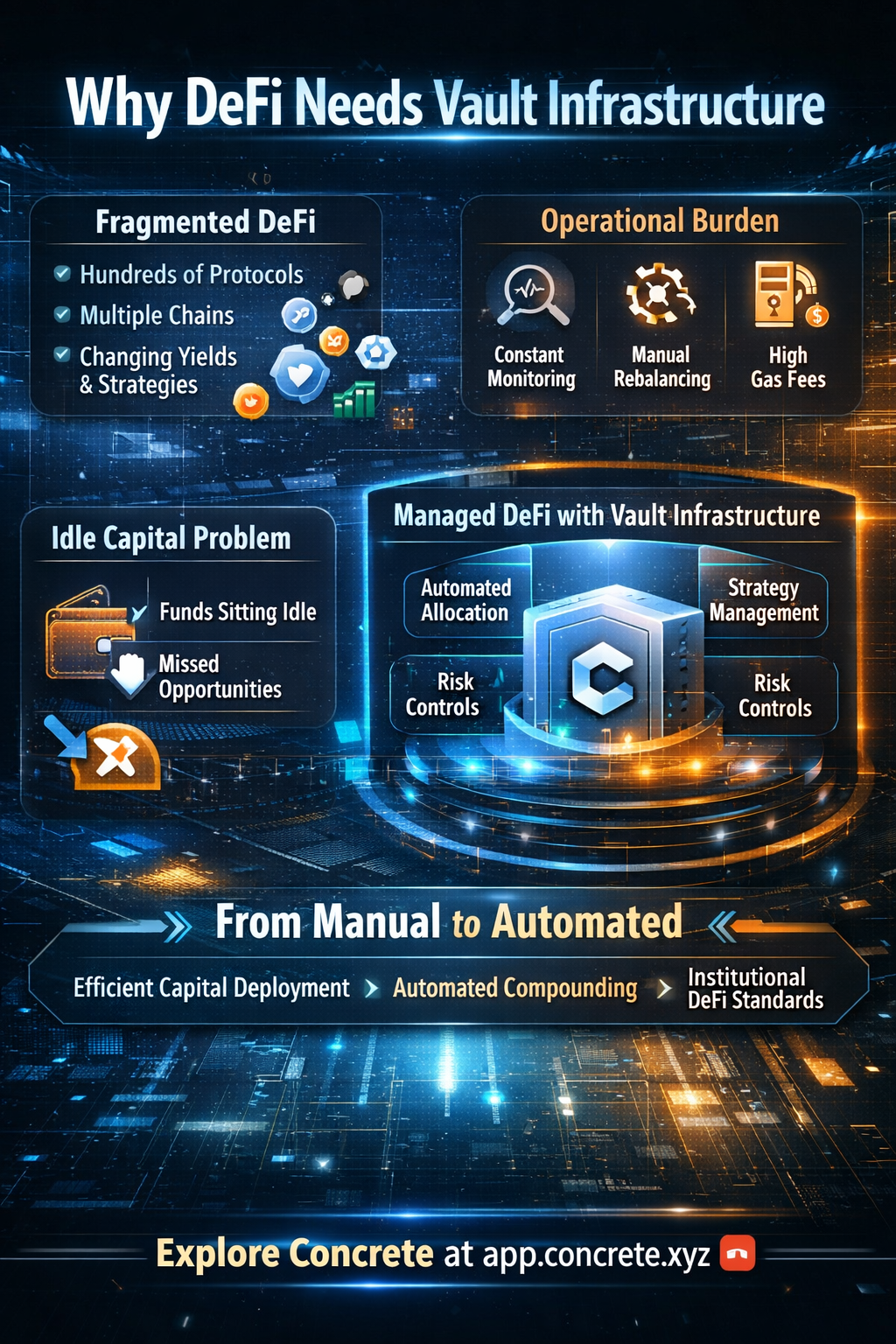 Why DeFi Needs Vault Infrastructure