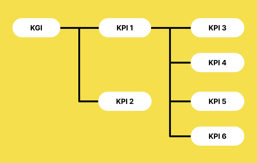 KPIツリー